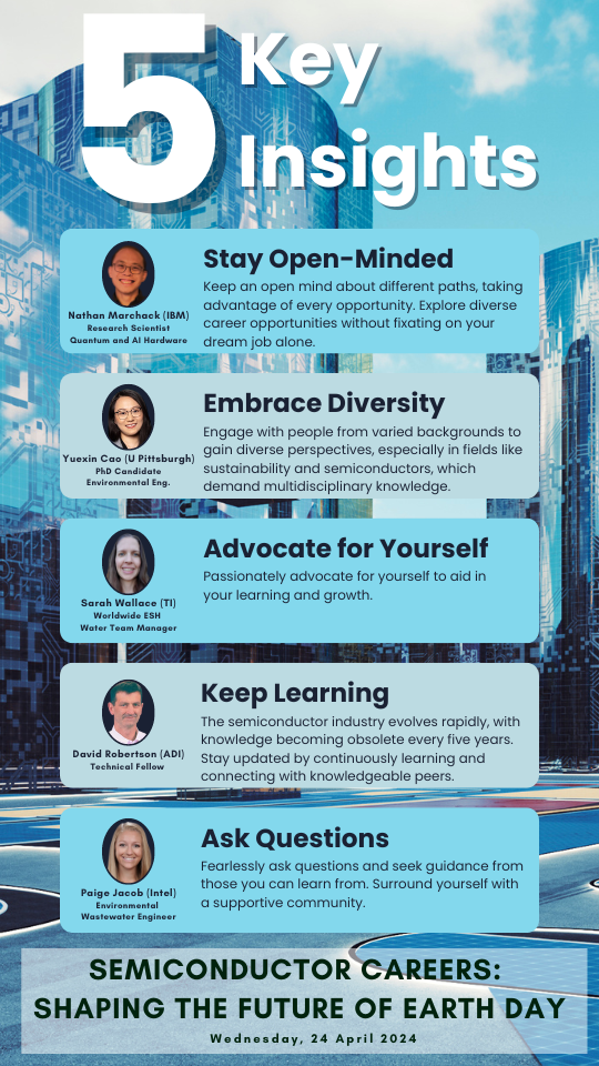 Yuexin Cao (Univ of Pittsburgh) Dr. Nathan Marchack (IBM) Dr. Paige Jacob (Intel) David Robertson (ADI Technologies) Sarah Wallace (Texas Instruments)
